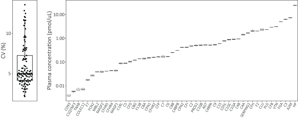 ComplemEdge reproducibility data