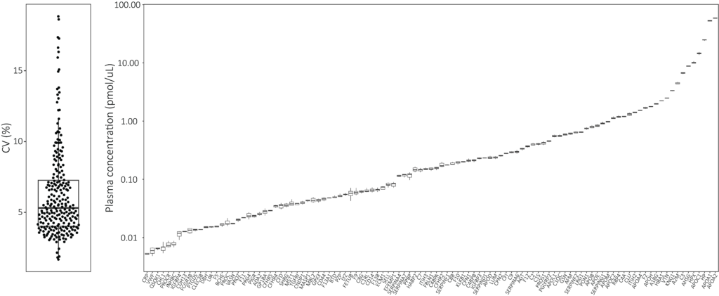DiscoveryEdge175 reproducibility data