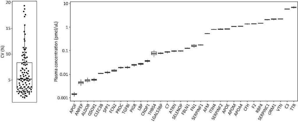 LiverEdge reproducibility data
