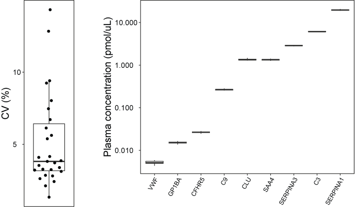ThromboEdge™ reproducibility data